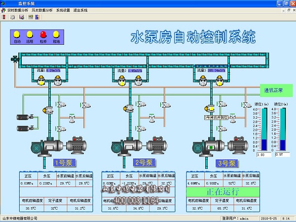 礦用自動排水系統廠家，泵房自動排水系統廠家