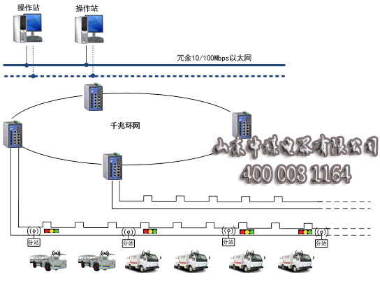 煤礦智能交通系統，礦用智能交通系統