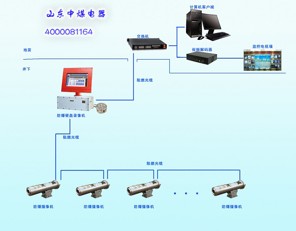 防爆攝像儀，防爆硬盤錄像機