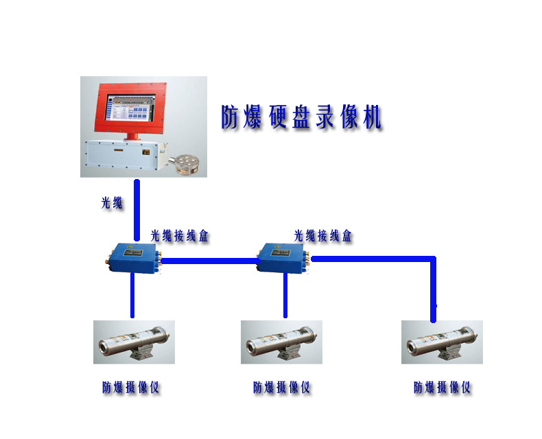 礦用硬盤錄像機，防爆硬盤錄像機